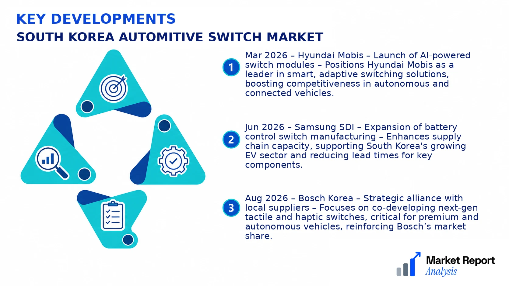 South Korea Automitive Switch Market Key Developments and Strategic Business Developments South Korea Automitive Switch Market Key Developments and Strategic Business Developments