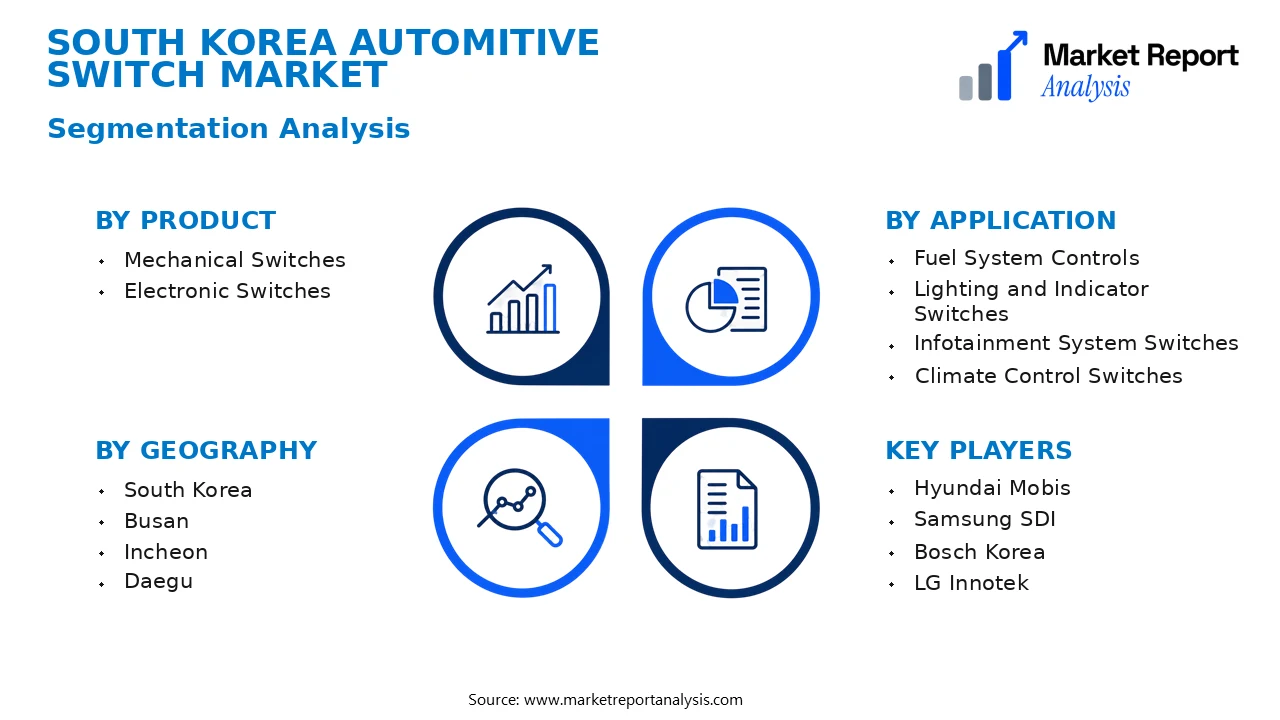 South Korea Automitive Switch Market Segments and Segmentation Analysis