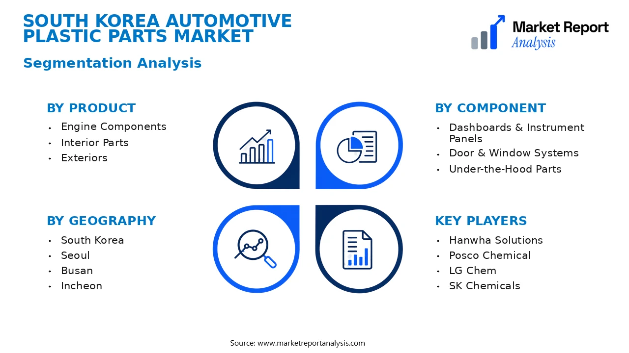South Korea Automotive Plastic Parts Market Segments and Segmentation Analysis