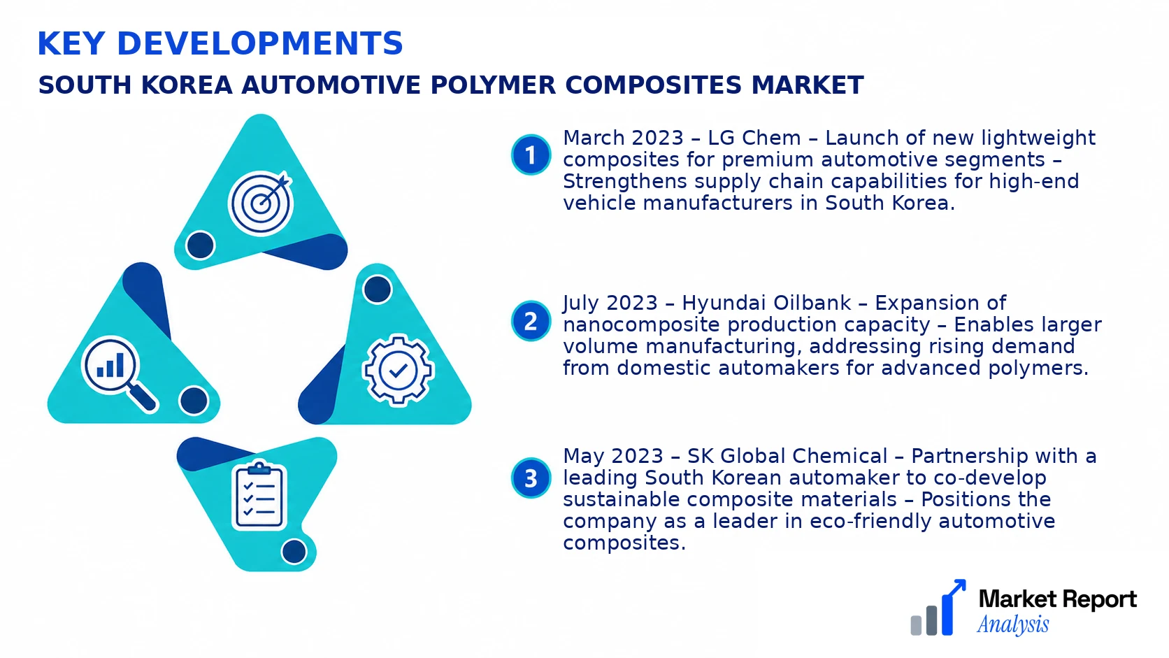 South Korea Automotive Polymer Composites Market Key Developments and Strategic Business Developments South Korea Automotive Polymer Composites Market Key Developments and Strategic Business Developments