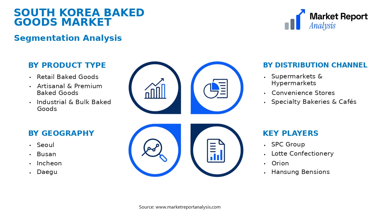 South Korea Baked Goods Market Segments and Segmentation Analysis South Korea Baked Goods Market Segments and Segmentation Analysis