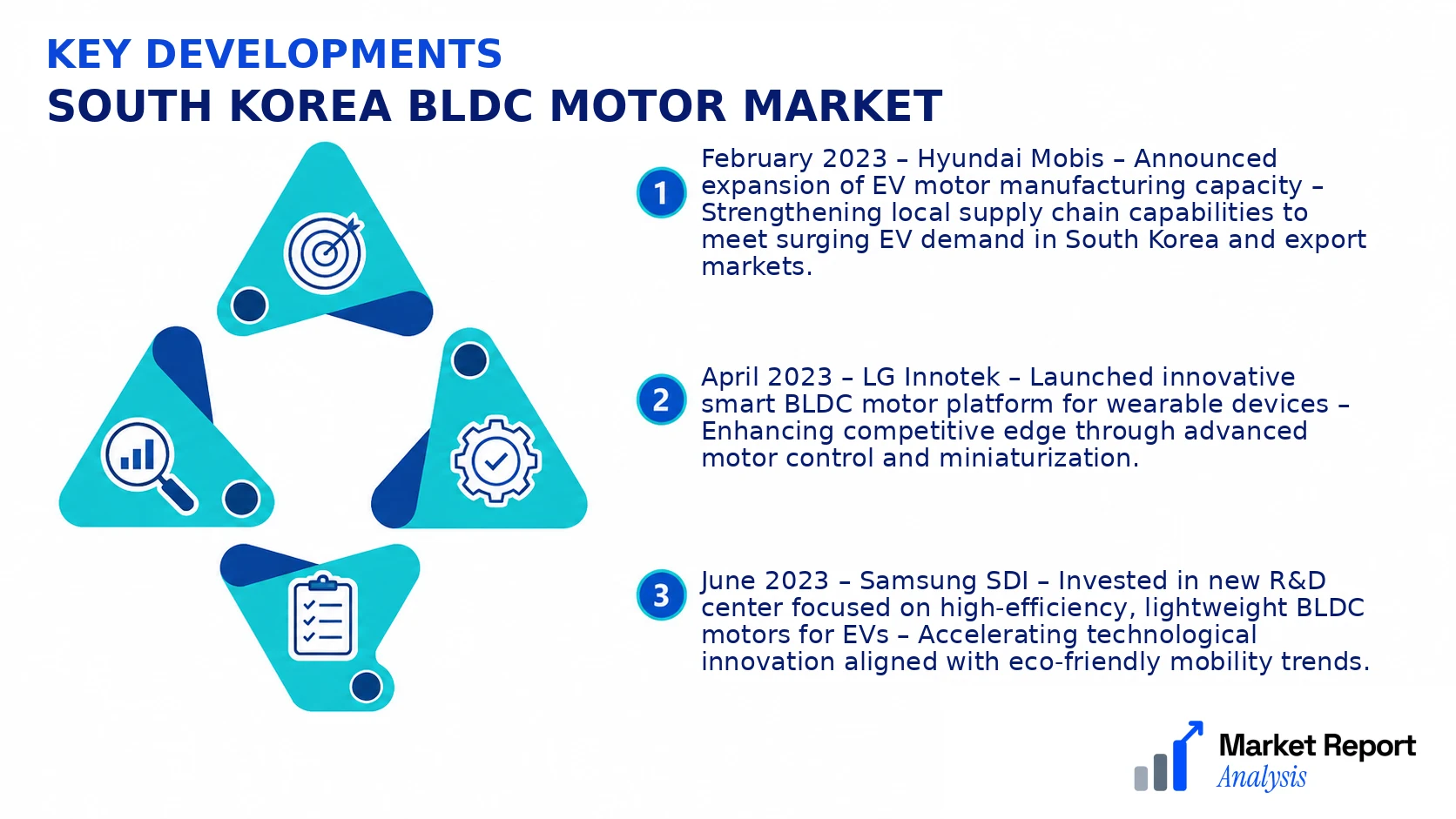 South Korea BLDC Motor Market Key Developments and Strategic Business Developments South Korea BLDC Motor Market Key Developments and Strategic Business Developments