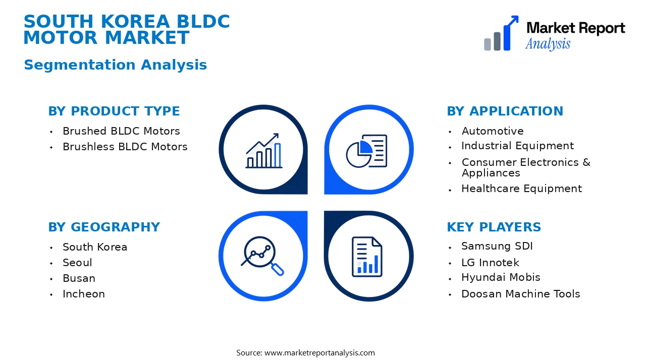 South Korea BLDC Motor Market Segments and Segmentation Analysis South Korea BLDC Motor Market Segments and Segmentation Analysis