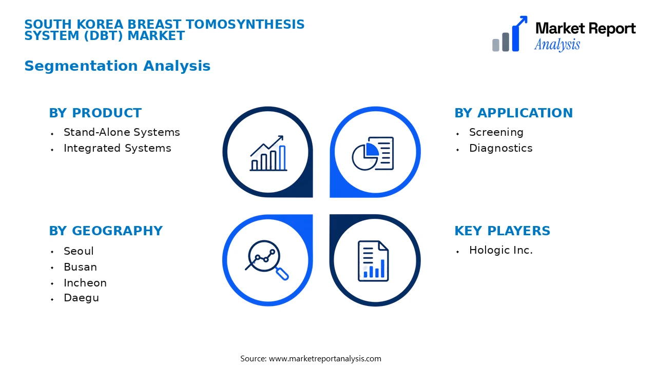 South Korea Breast Tomosynthesis System (DBT) Market Segments and Segmentation Analysis South Korea Breast Tomosynthesis System (DBT) Market Segments and Segmentation Analysis