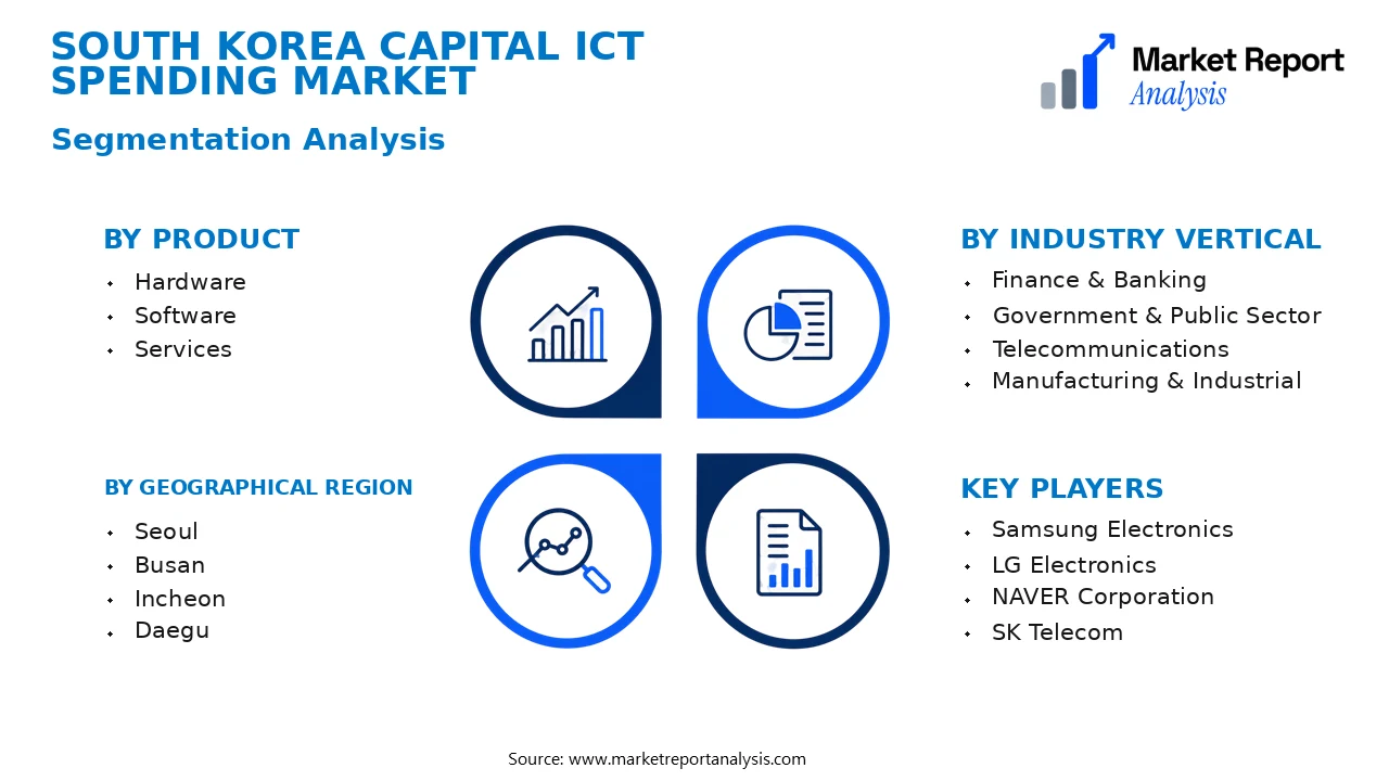 South Korea Capital ICT Spending Market Segments and Segmentation Analysis