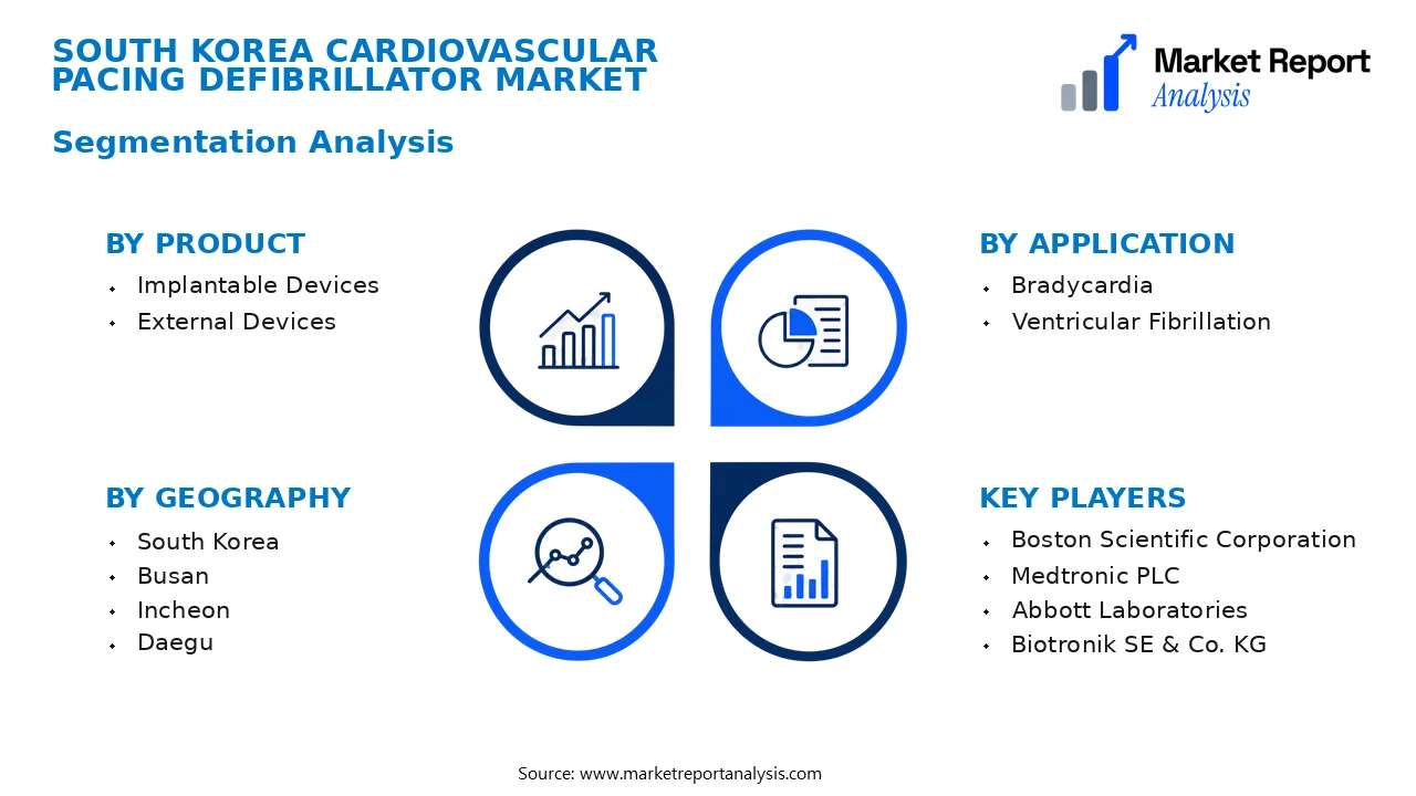 South Korea Cardiovascular Pacing Defibrillator Market Segments and Segmentation Analysis South Korea Cardiovascular Pacing Defibrillator Market Segments and Segmentation Analysis