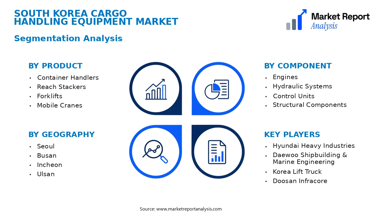South Korea Cargo Handling Equipment Market Segments and Segmentation Analysis South Korea Cargo Handling Equipment Market Segments and Segmentation Analysis