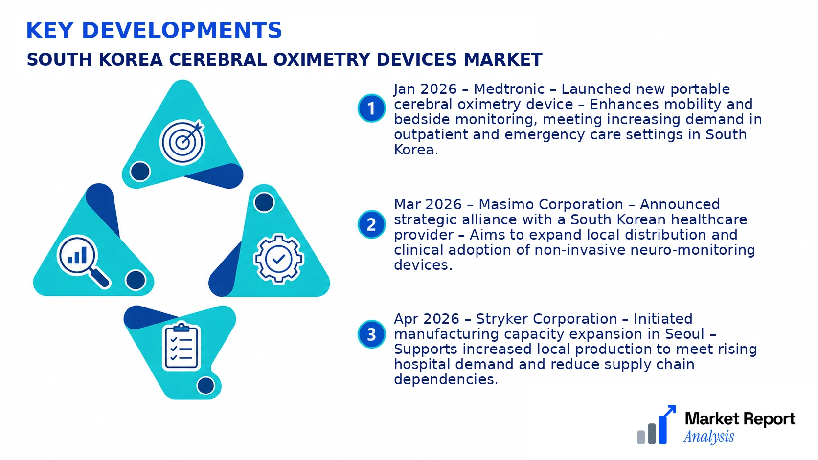 South Korea Cerebral Oximetry Devices Market Key Developments and Strategic Business Developments South Korea Cerebral Oximetry Devices Market Key Developments and Strategic Business Developments