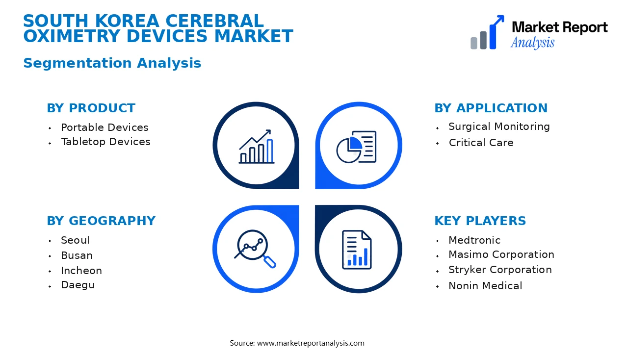 South Korea Cerebral Oximetry Devices Market Segments and Segmentation Analysis South Korea Cerebral Oximetry Devices Market Segments and Segmentation Analysis