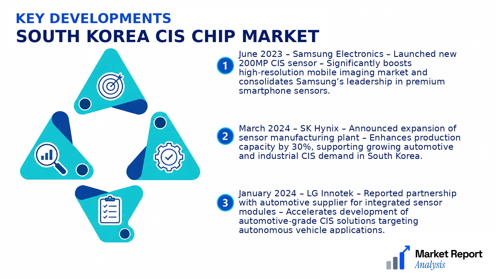 South Korea CIS Chip Market Key Developments and Strategic Business Developments South Korea CIS Chip Market Key Developments and Strategic Business Developments