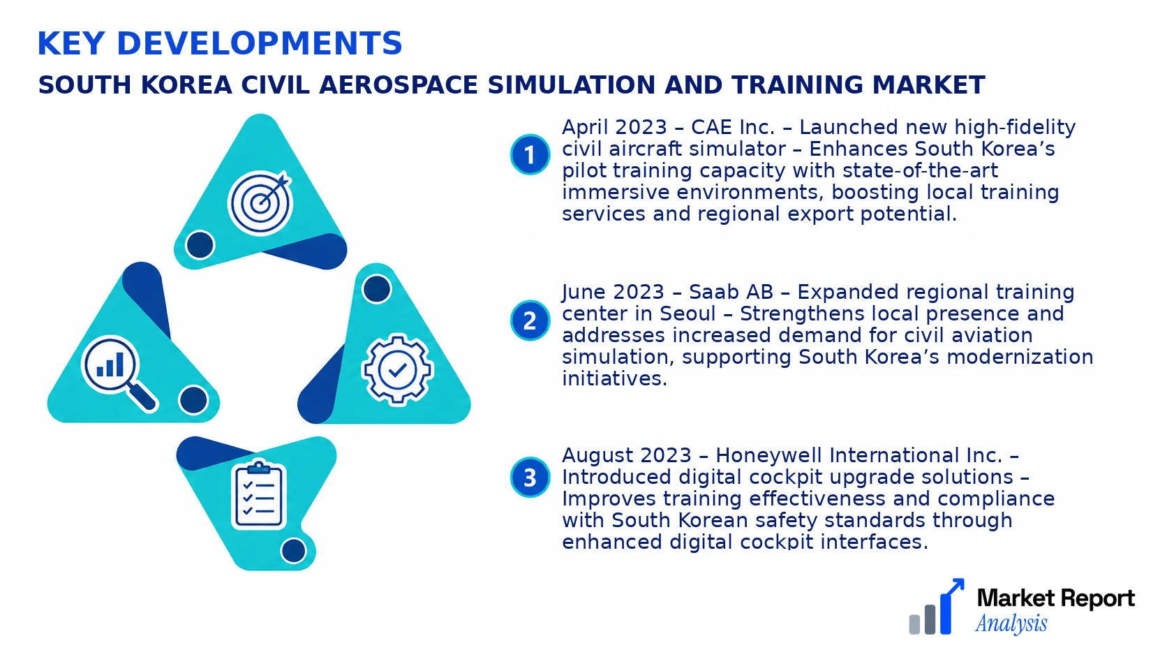 South Korea Civil Aerospace Simulation and Training Market Key Developments and Strategic Business Developments