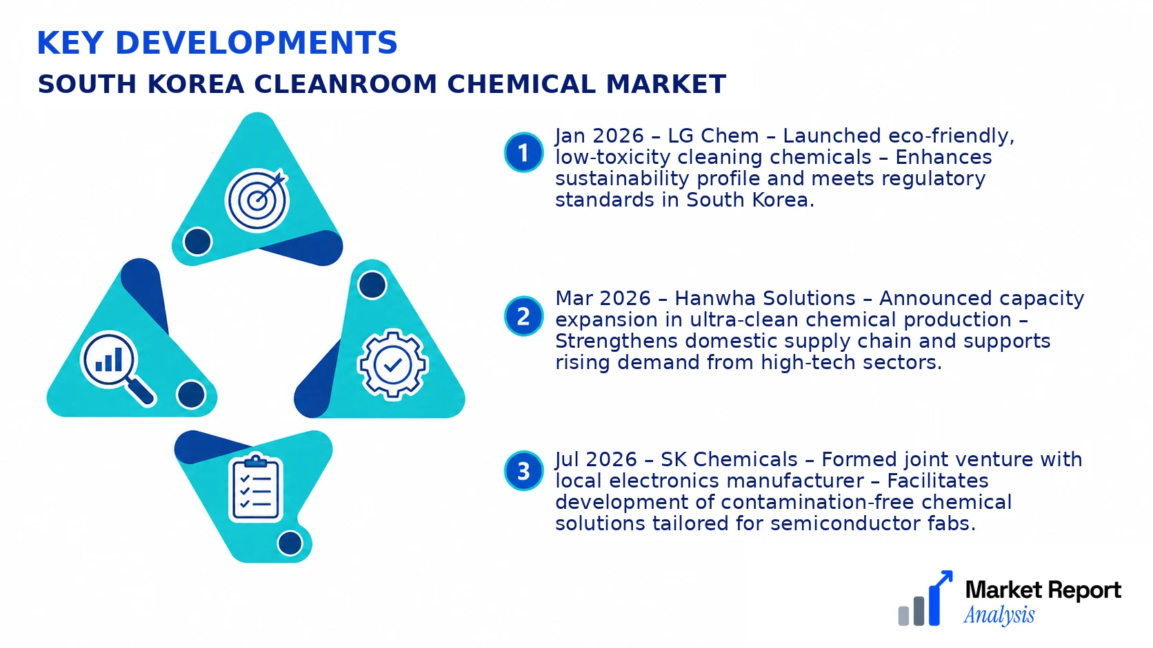 South Korea Cleanroom Chemical Market Key Developments and Strategic Business Developments