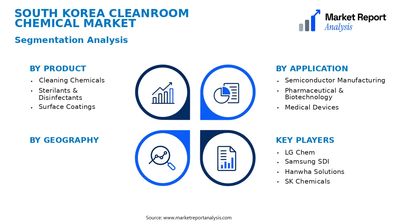 South Korea Cleanroom Chemical Market Segments and Segmentation Analysis