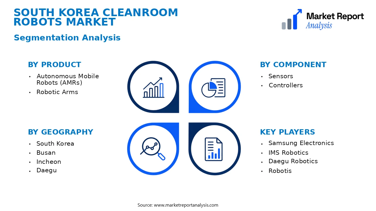 South Korea Cleanroom Robots Market Segments and Segmentation Analysis