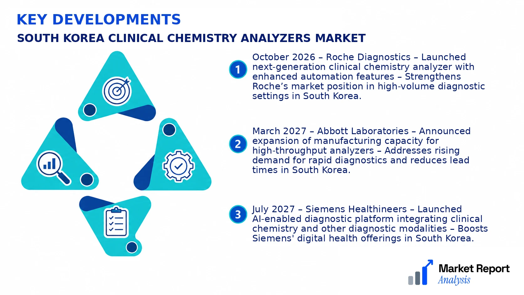 South Korea Clinical Chemistry Analyzers Market Key Developments and Strategic Business Developments South Korea Clinical Chemistry Analyzers Market Key Developments and Strategic Business Developments