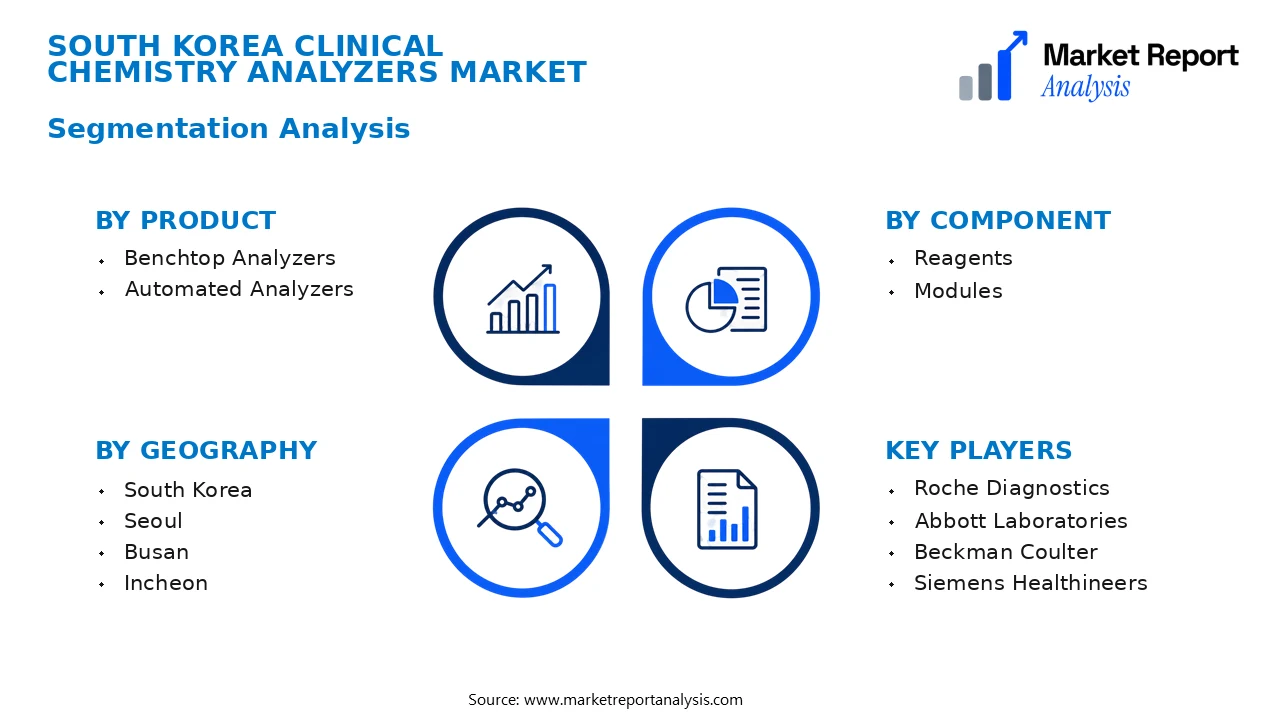 South Korea Clinical Chemistry Analyzers Market Segments and Segmentation Analysis South Korea Clinical Chemistry Analyzers Market Segments and Segmentation Analysis