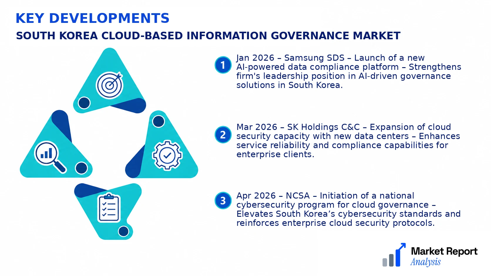 South Korea Cloud-based Information Governance Market Key Developments and Strategic Business Developments