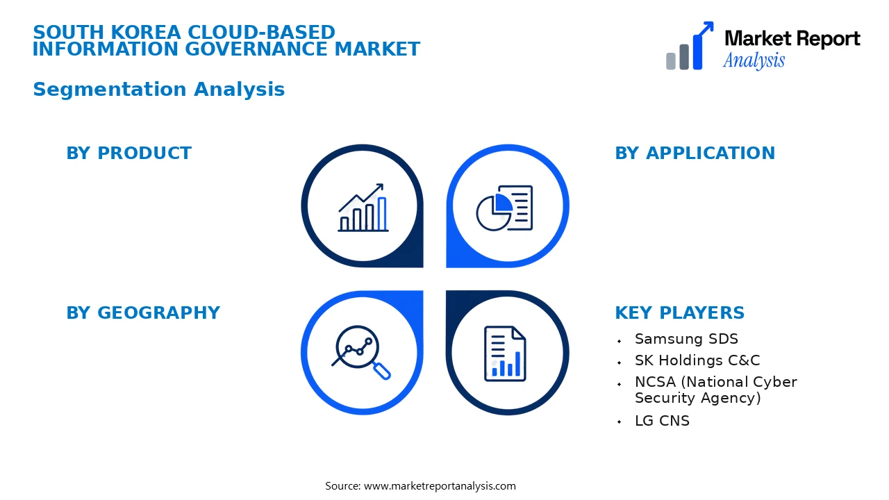 South Korea Cloud-based Information Governance Market Segments and Segmentation Analysis
