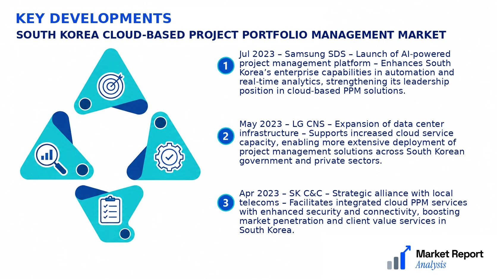 South Korea Cloud-based Project Portfolio Management Market Key Developments and Strategic Business Developments South Korea Cloud-based Project Portfolio Management Market Key Developments and Strategic Business Developments