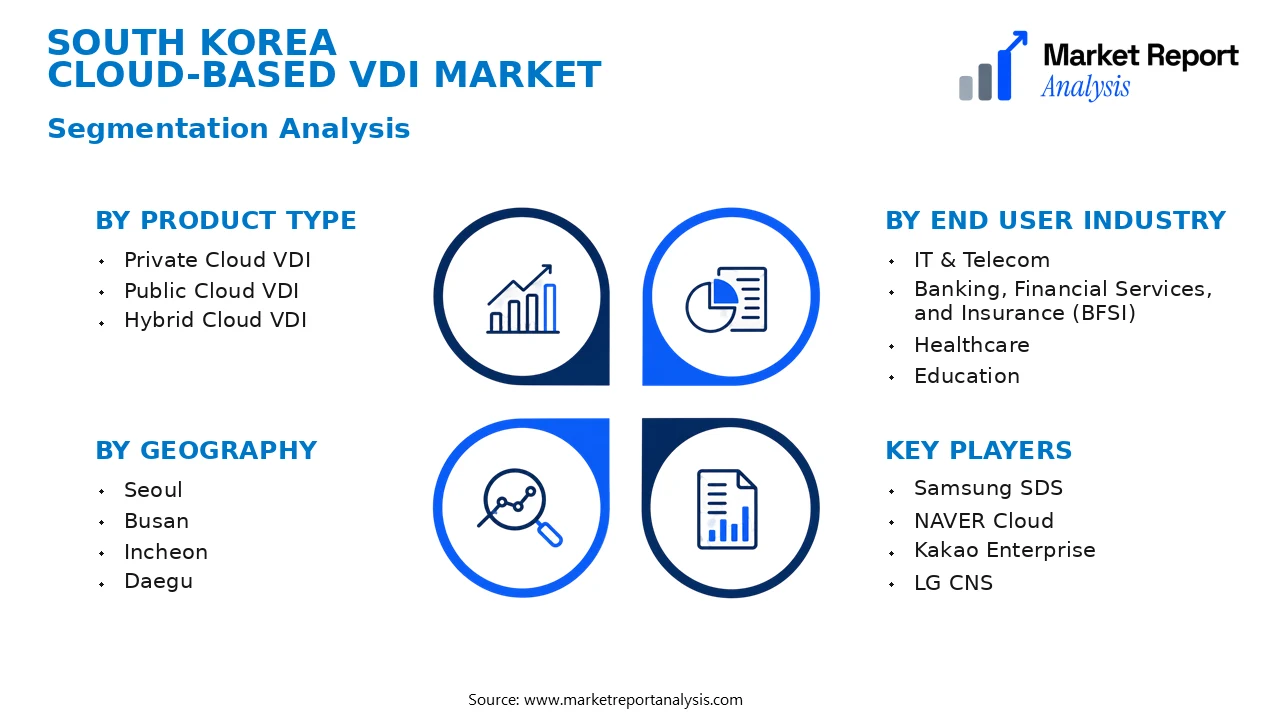 South Korea Cloud-based VDI Market Segments and Segmentation Analysis South Korea Cloud-based VDI Market Segments and Segmentation Analysis