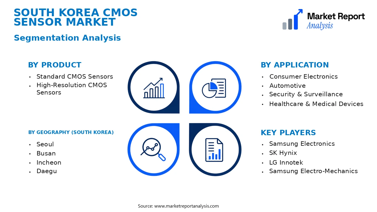 South Korea CMOS Sensor Market Segments and Segmentation Analysis