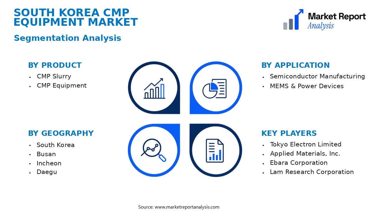 South Korea CMP Equipment Market Segments and Segmentation Analysis South Korea CMP Equipment Market Segments and Segmentation Analysis