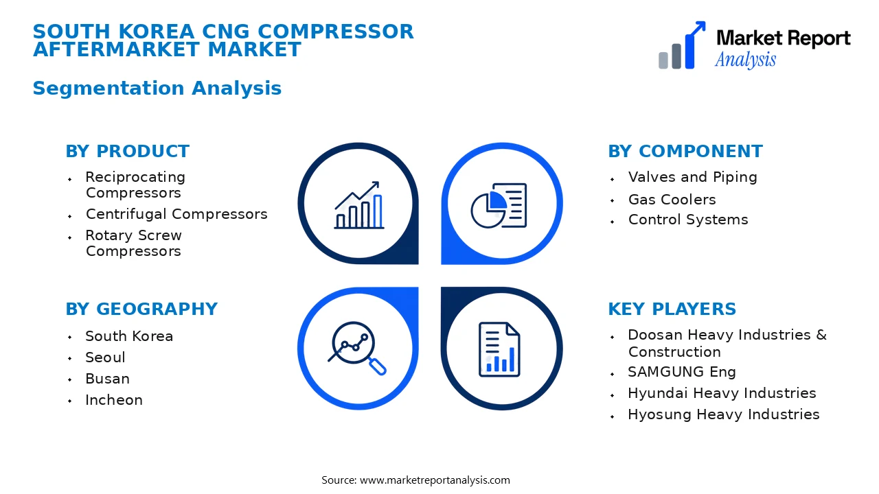 South Korea CNG Compressor Aftermarket Market Segments and Segmentation Analysis