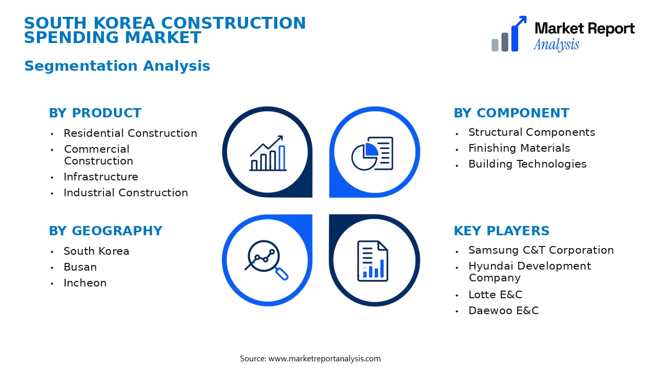 South Korea Construction Spending Market Segments and Segmentation Analysis South Korea Construction Spending Market Segments and Segmentation Analysis