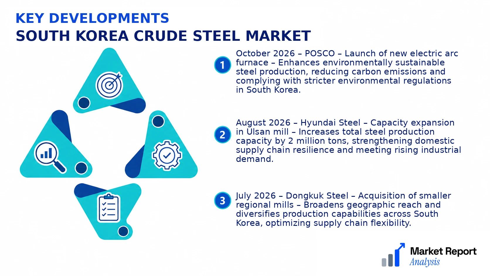 South Korea Crude Steel Market Key Developments and Strategic Business Developments South Korea Crude Steel Market Key Developments and Strategic Business Developments