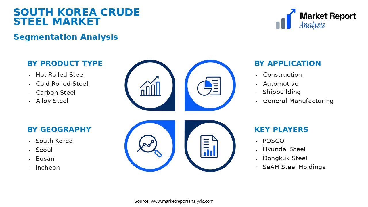 South Korea Crude Steel Market Segments and Segmentation Analysis South Korea Crude Steel Market Segments and Segmentation Analysis