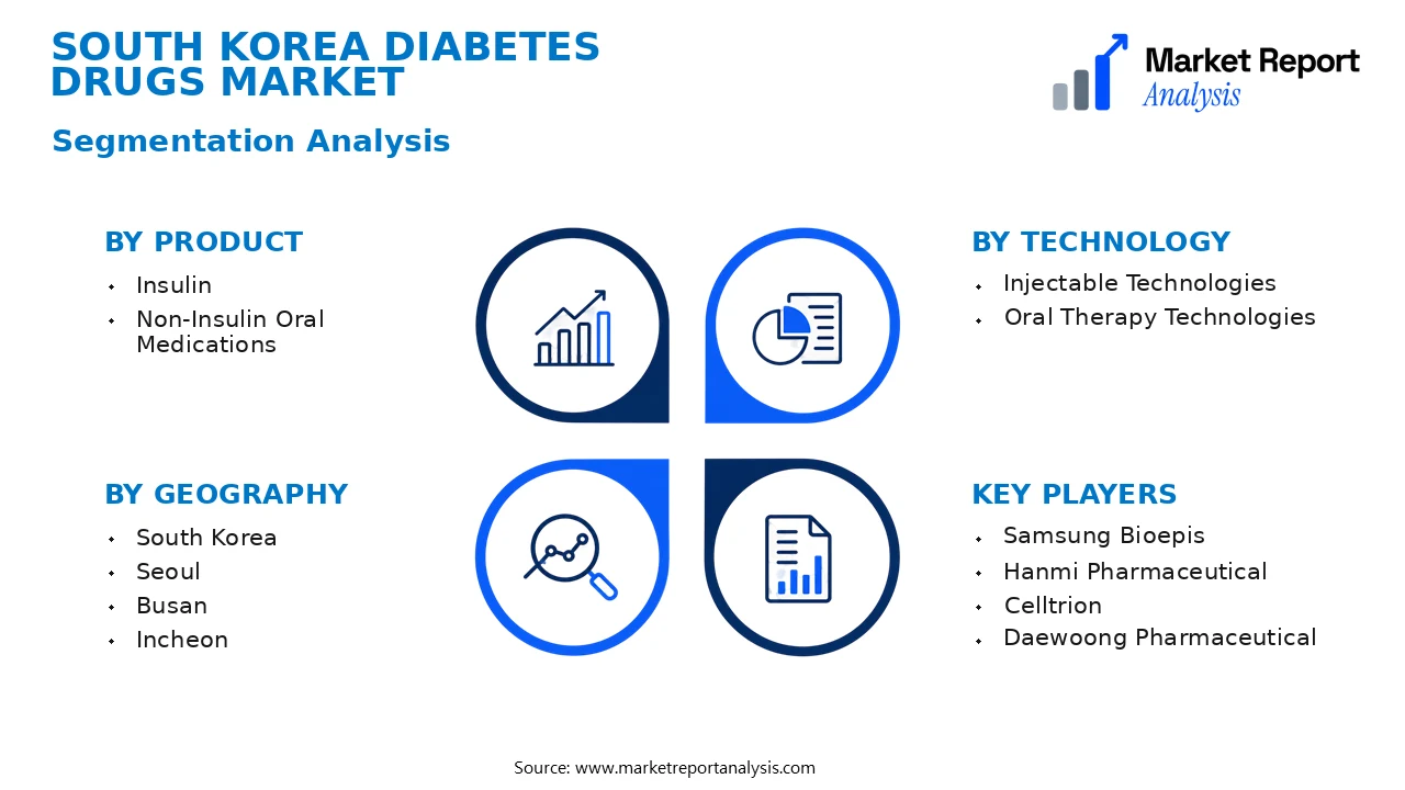 South Korea Diabetes Drugs Market Segments and Segmentation Analysis South Korea Diabetes Drugs Market Segments and Segmentation Analysis