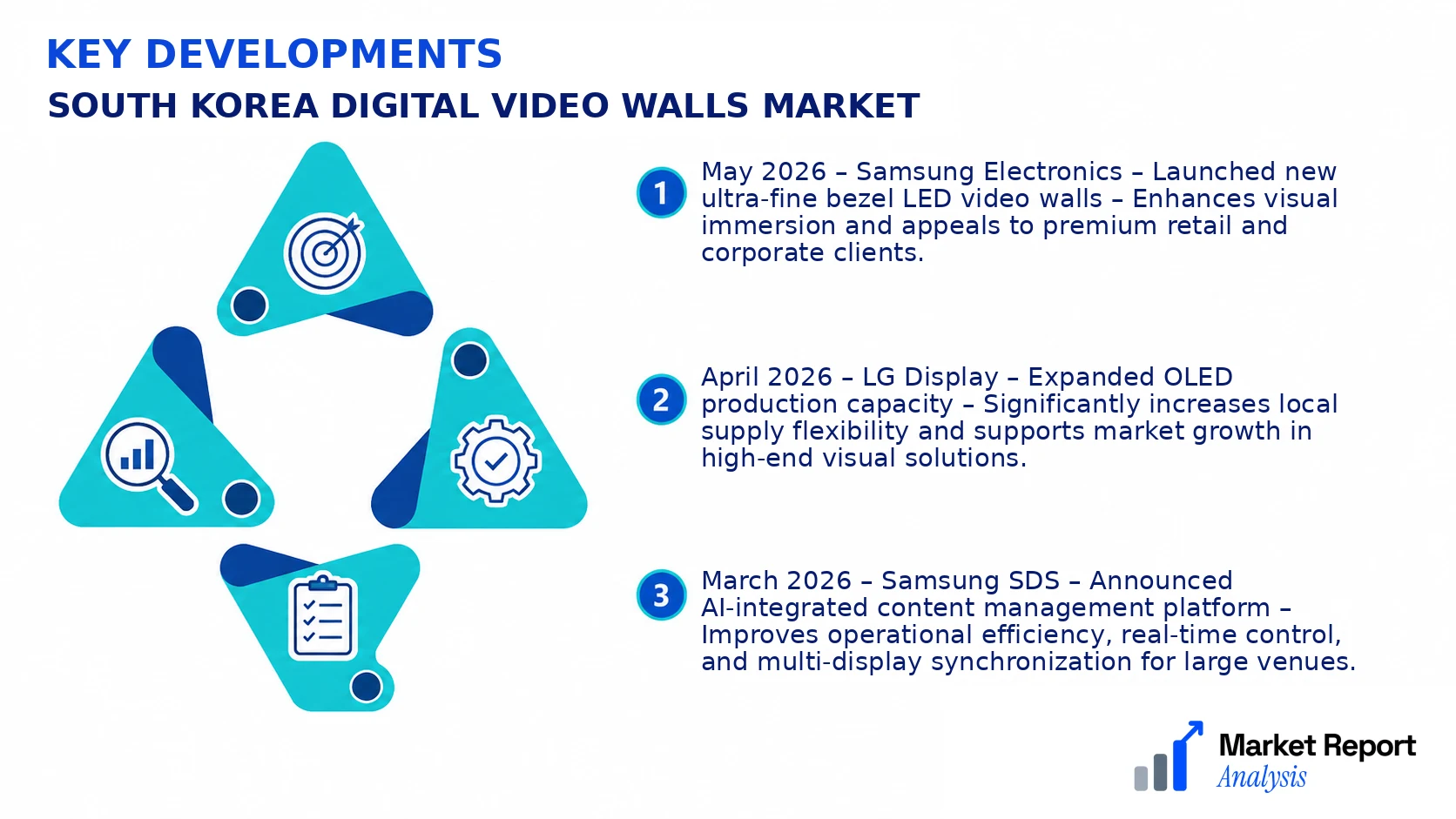 South Korea Digital Video Walls Market Key Developments and Strategic Business Developments South Korea Digital Video Walls Market Key Developments and Strategic Business Developments
