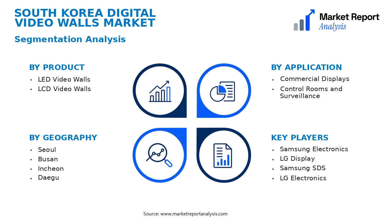 South Korea Digital Video Walls Market Segments and Segmentation Analysis