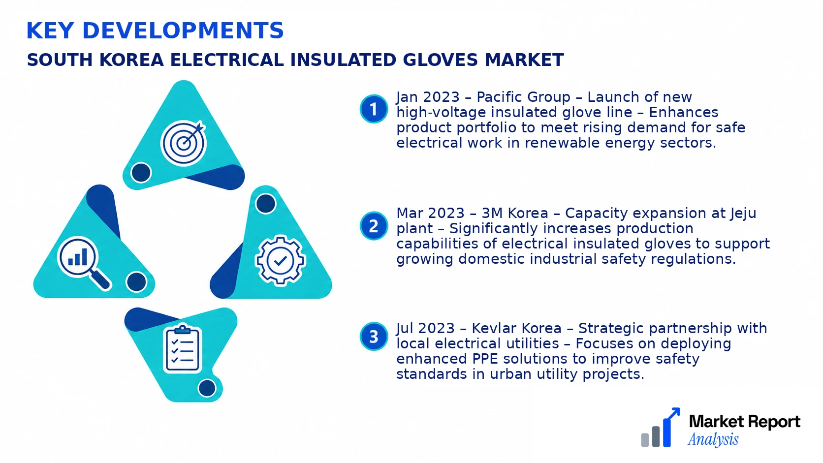 South Korea Electrical Insulated Gloves Market Key Developments and Strategic Business Developments