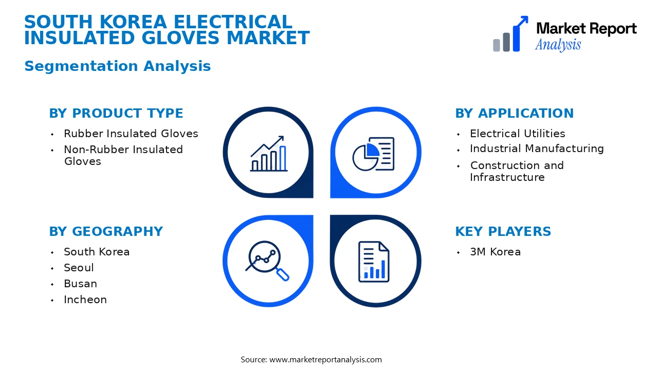 South Korea Electrical Insulated Gloves Market Segments and Segmentation Analysis