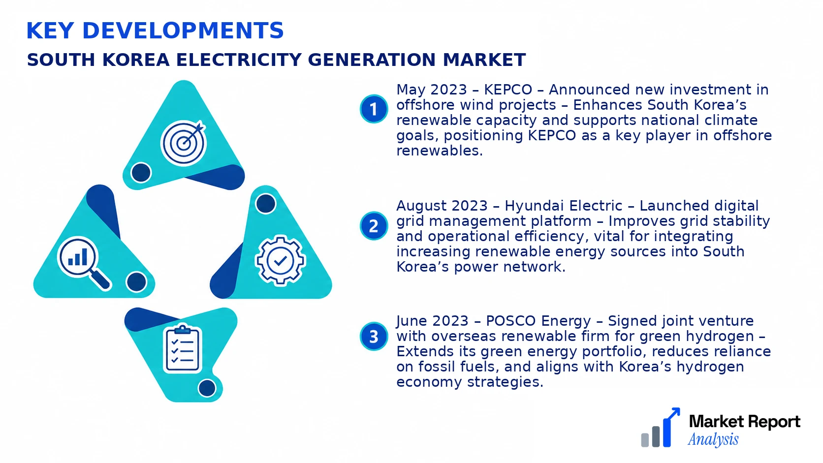 South Korea Electricity Generation Market Key Developments and Strategic Business Developments