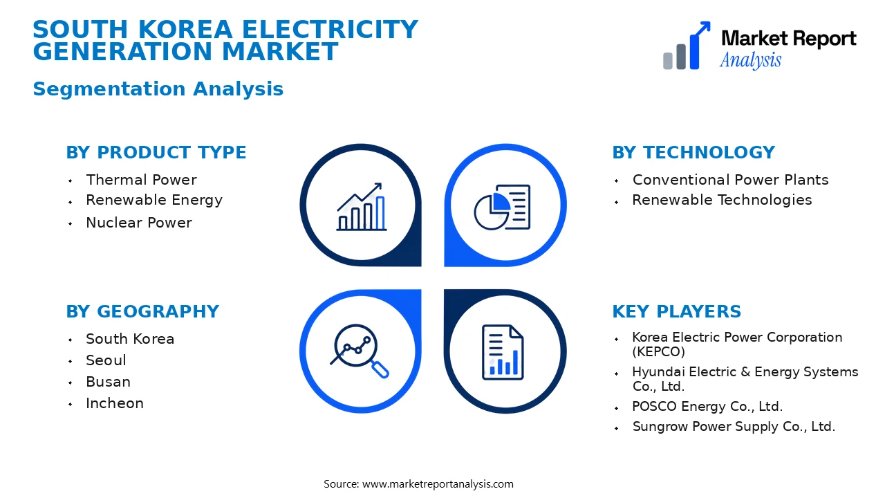 South Korea Electricity Generation Market Segments and Segmentation Analysis South Korea Electricity Generation Market Segments and Segmentation Analysis