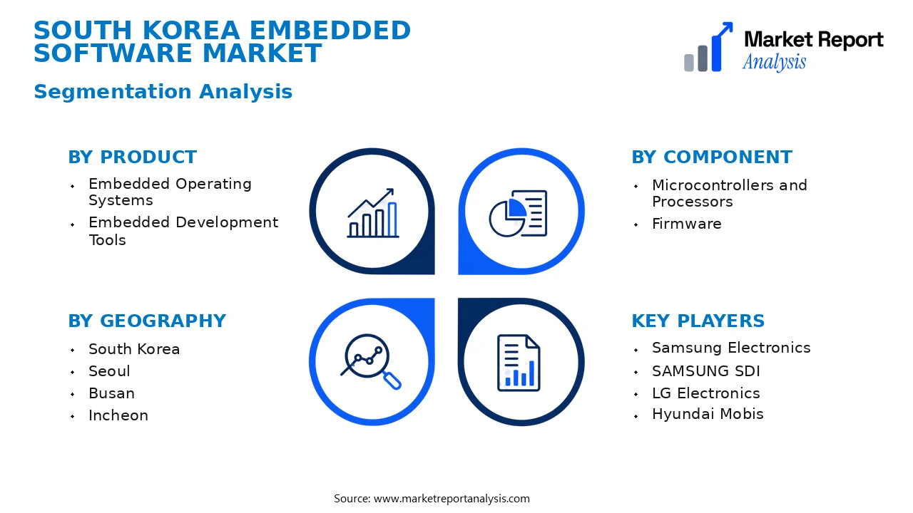 South Korea Embedded Software Market Segments and Segmentation Analysis