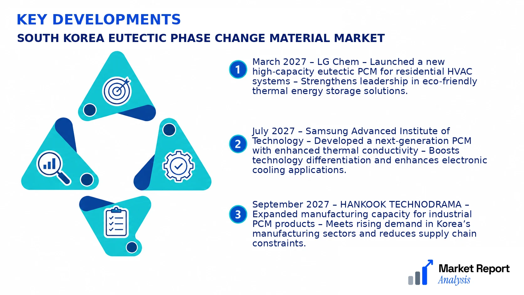 South Korea Eutectic Phase Change Material Market Key Developments and Strategic Business Developments