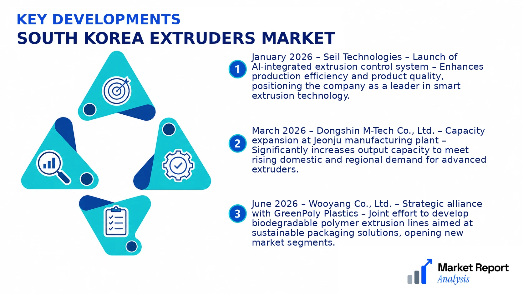 South Korea Extruders Market Key Developments and Strategic Business Developments