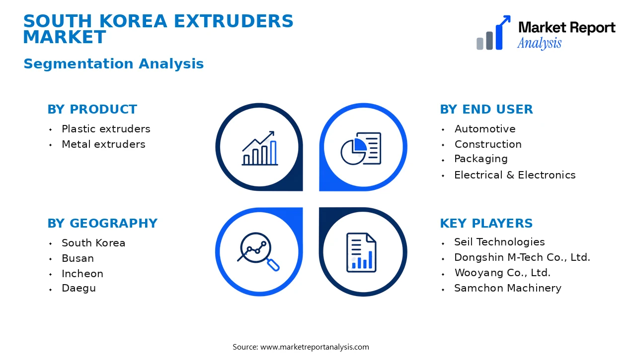 South Korea Extruders Market Segments and Segmentation Analysis South Korea Extruders Market Segments and Segmentation Analysis