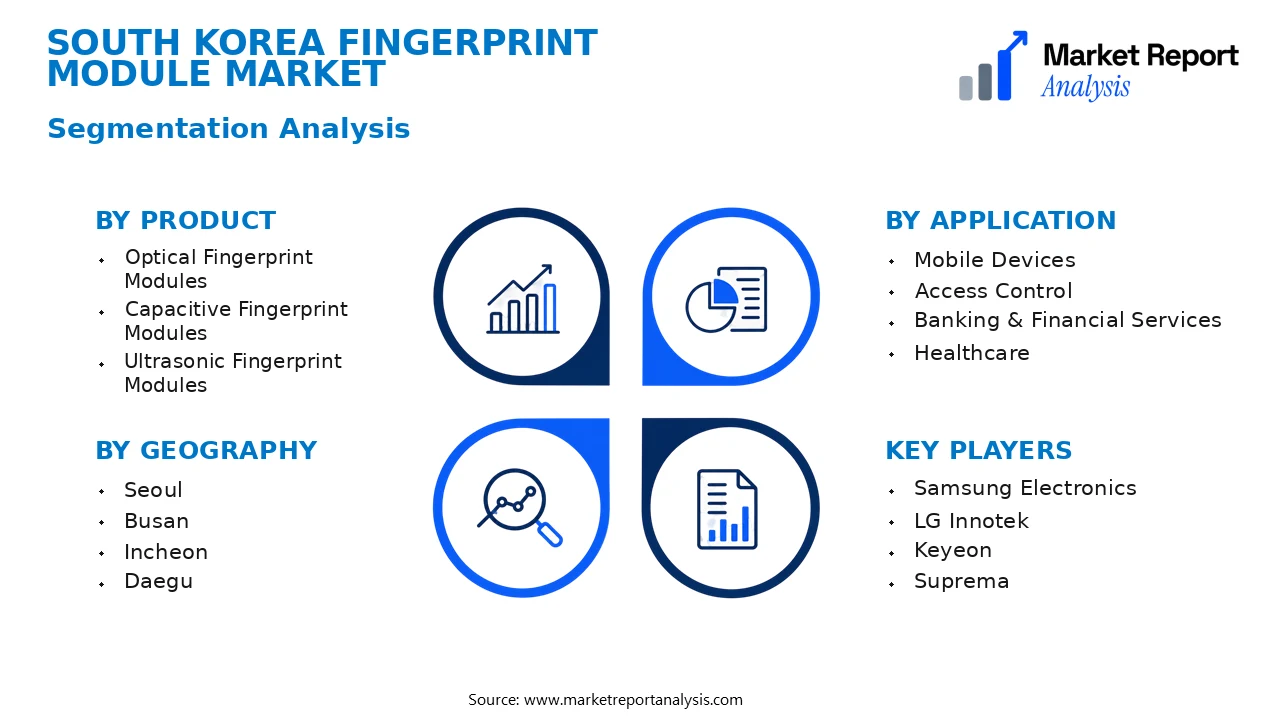 South Korea Fingerprint Module Market Segments and Segmentation Analysis