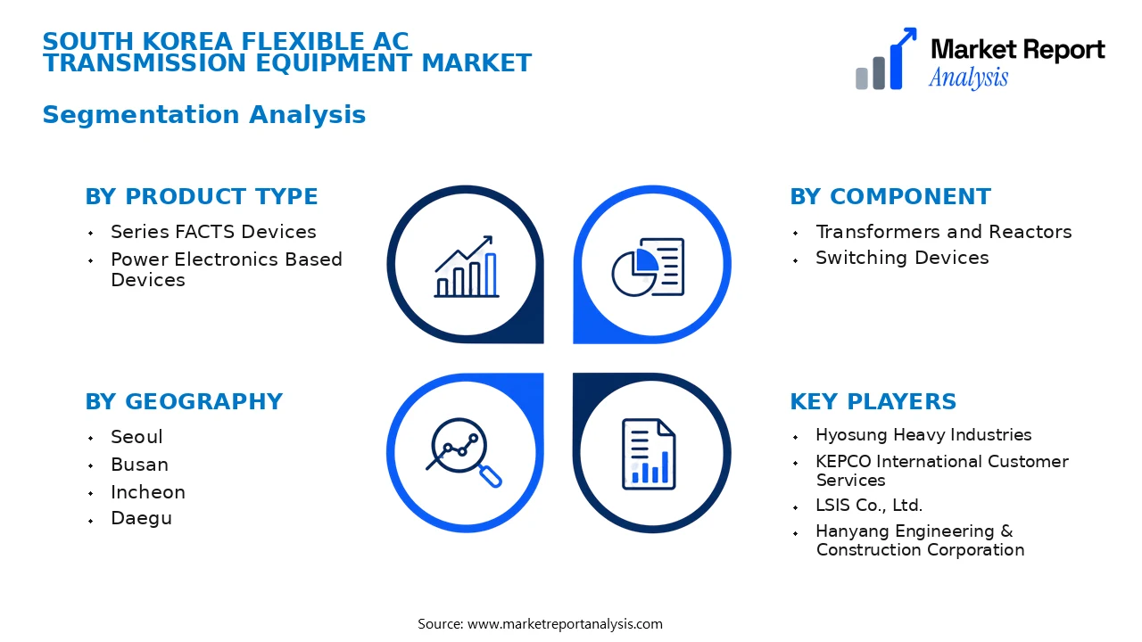 South Korea Flexible AC Transmission Equipment Market Segments and Segmentation Analysis