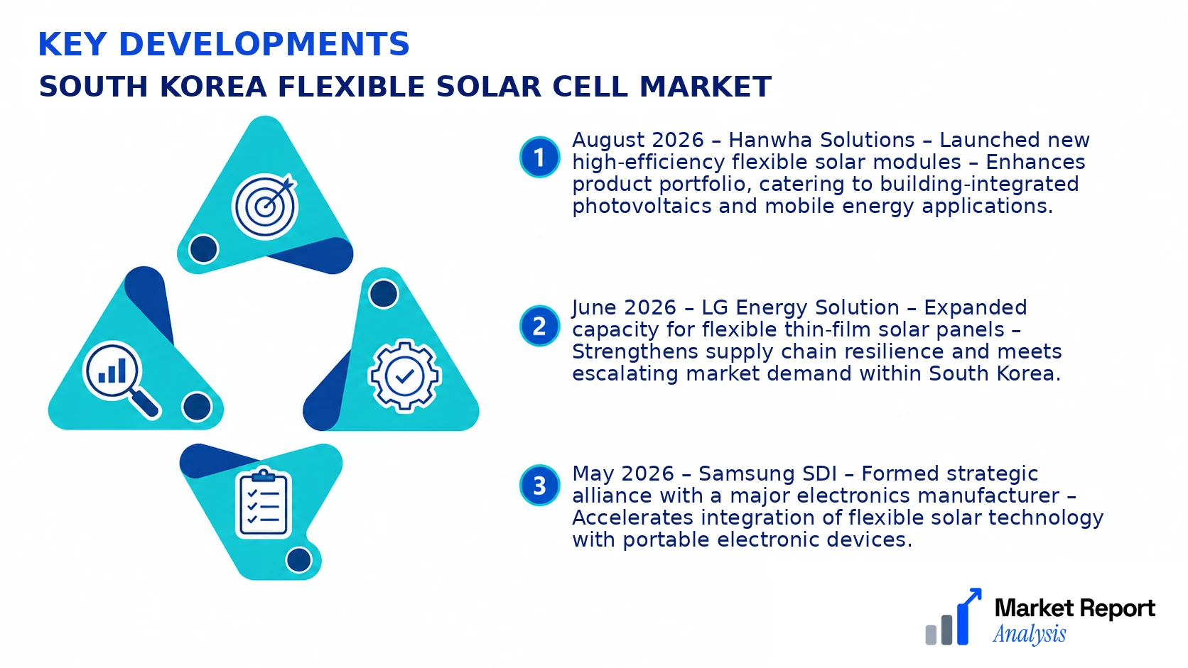 South Korea Flexible Solar Cell Market Key Developments and Strategic Business Developments