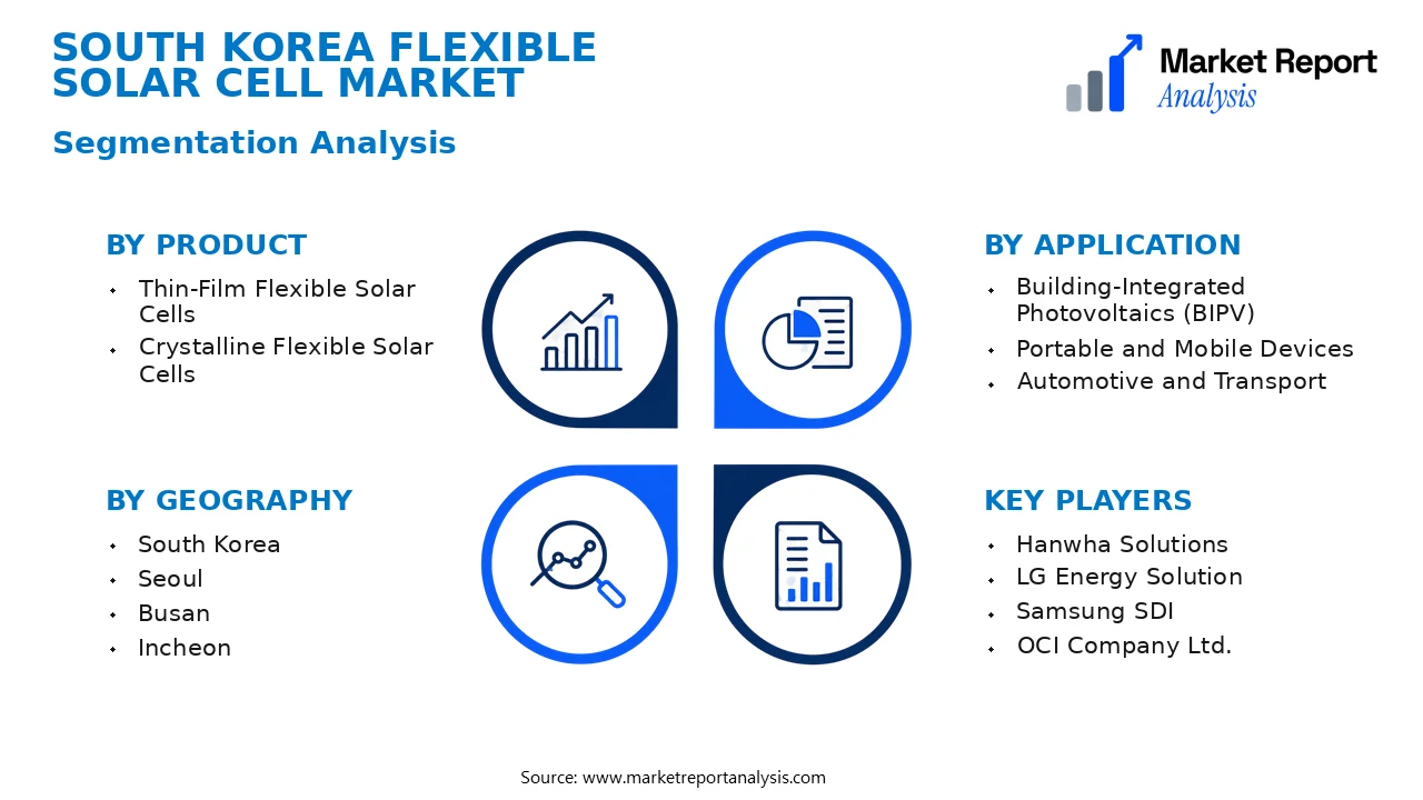 South Korea Flexible Solar Cell Market Segments and Segmentation Analysis South Korea Flexible Solar Cell Market Segments and Segmentation Analysis