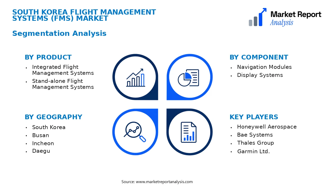 South Korea Flight Management Systems (FMS) Market Segments and Segmentation Analysis
