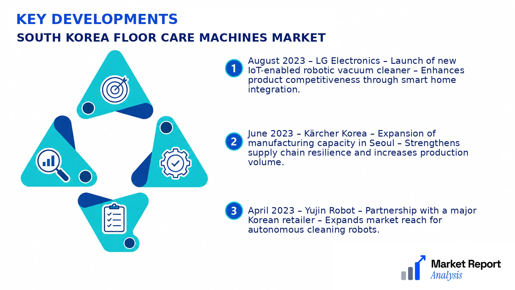 South Korea Floor Care Machines Market Key Developments and Strategic Business Developments