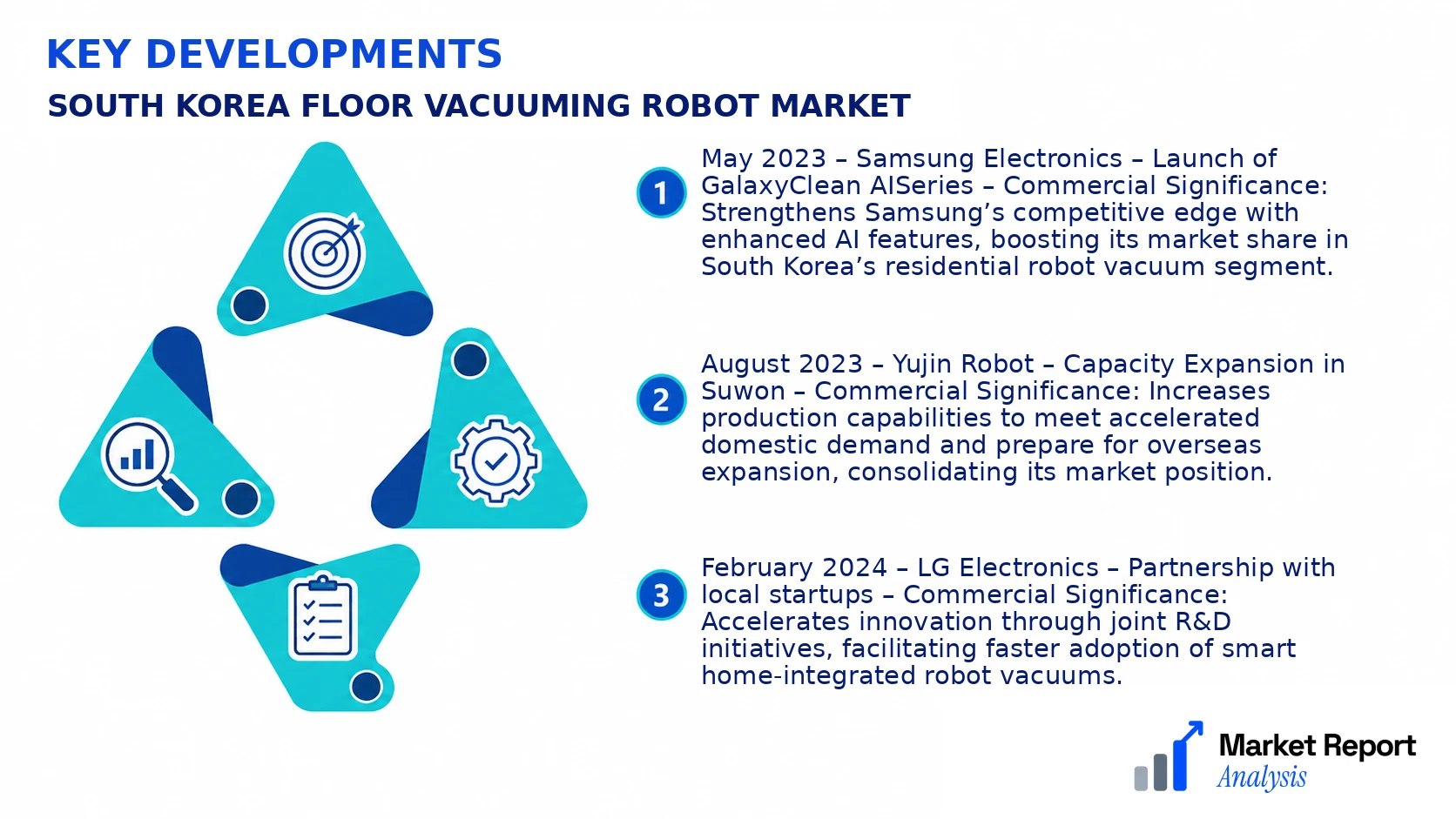 South Korea Floor Vacuuming Robot Market Key Developments and Strategic Business Developments