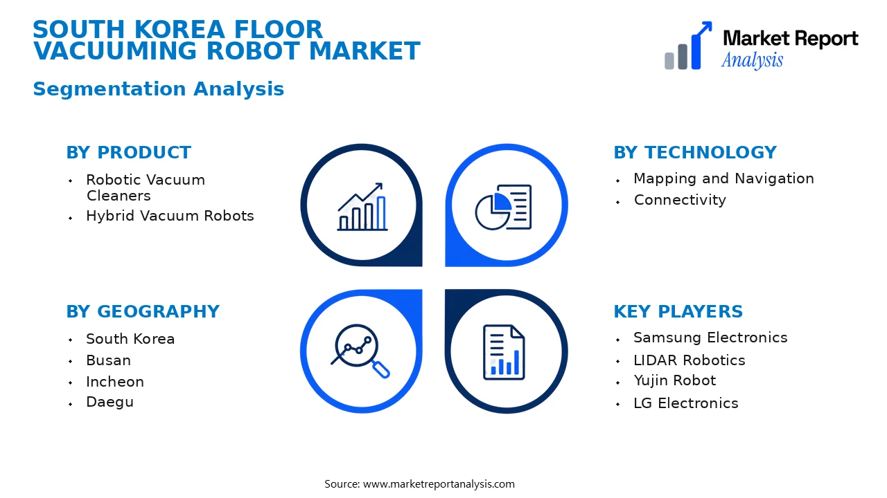 South Korea Floor Vacuuming Robot Market Segments and Segmentation Analysis South Korea Floor Vacuuming Robot Market Segments and Segmentation Analysis