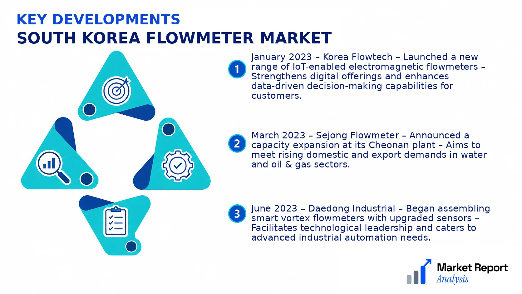 South Korea Flowmeter Market Key Developments and Strategic Business Developments